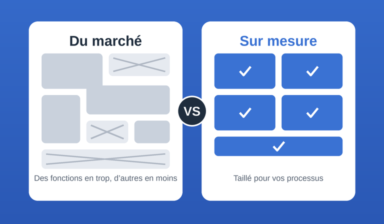 Logiciel sur mesure ou logiciel du marché